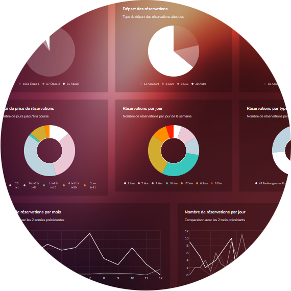 Site de Statistiques